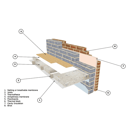 Thermafleece Breather Membrane - Image 2