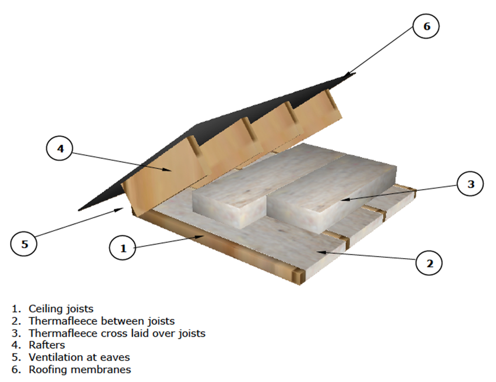 How much insulation do I need in my loft Natural Insulations